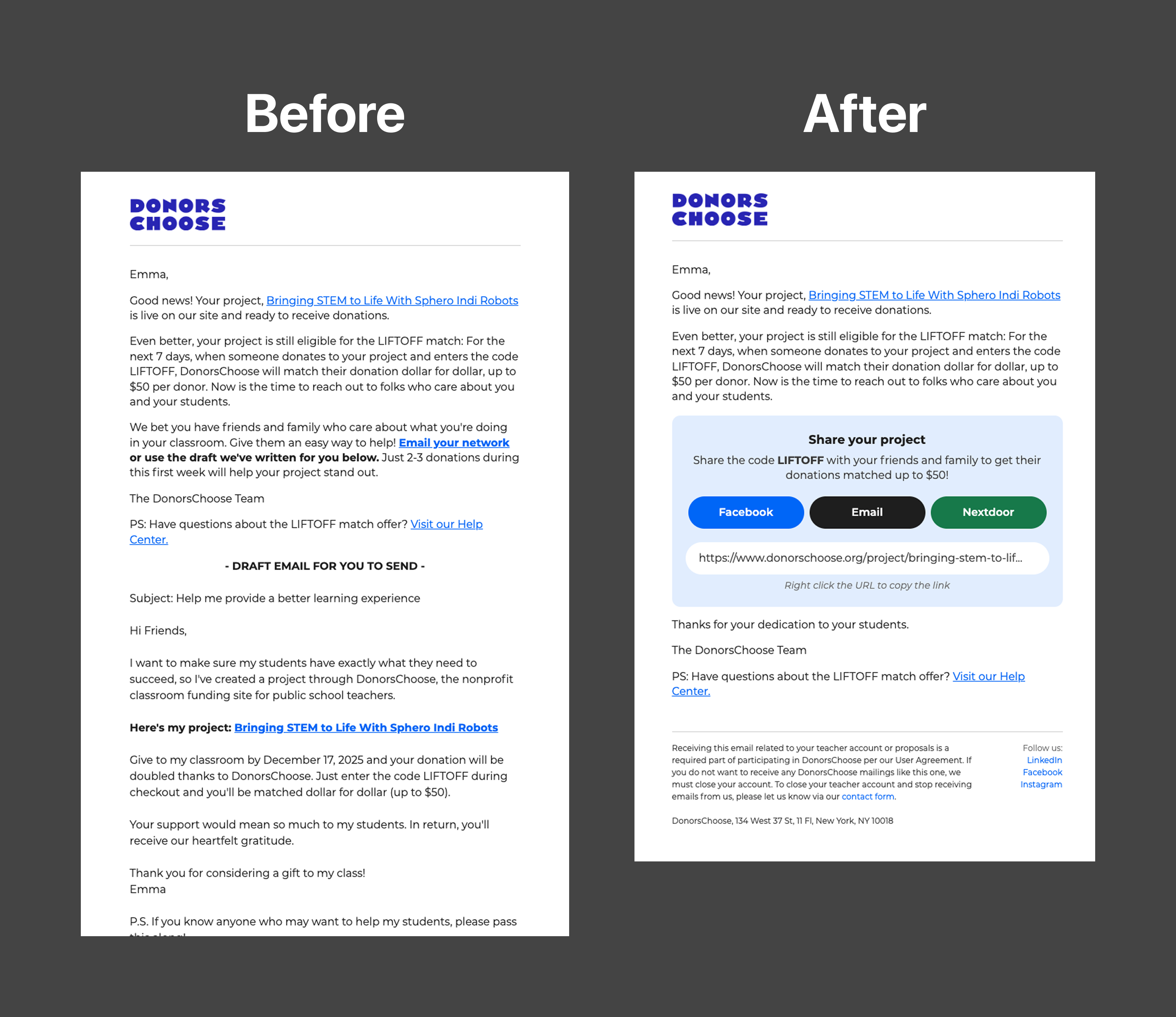 Before this, a teacher had to come back to the site to share their project. Now the ask goes to them, timed to the moments when sharing actually pays off: right after a project is approved, or during a week when a partner is matching donations. Putting one-tap sharing directly in the email doubled the revenue we made through that channel and brought in a lot of first-time donors.