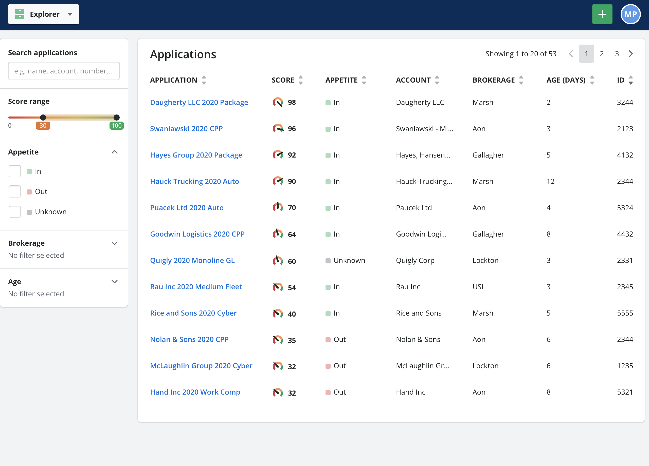 Explorer sorts the whole stack by priority score and filters it by appetite, age, and brokerage, so the most urgent applications come up first and the ones outside the book never take up time.
